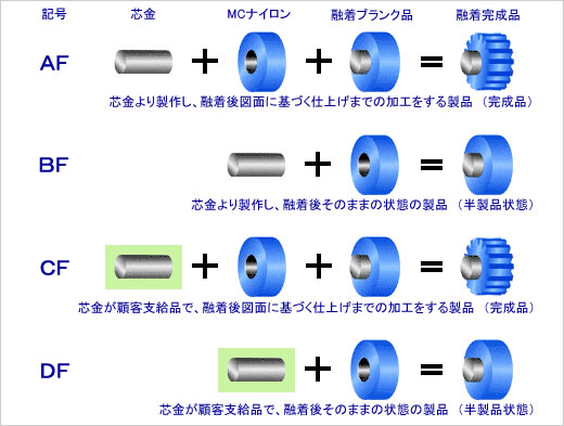 加工グレード[ハイブリッド分解図]